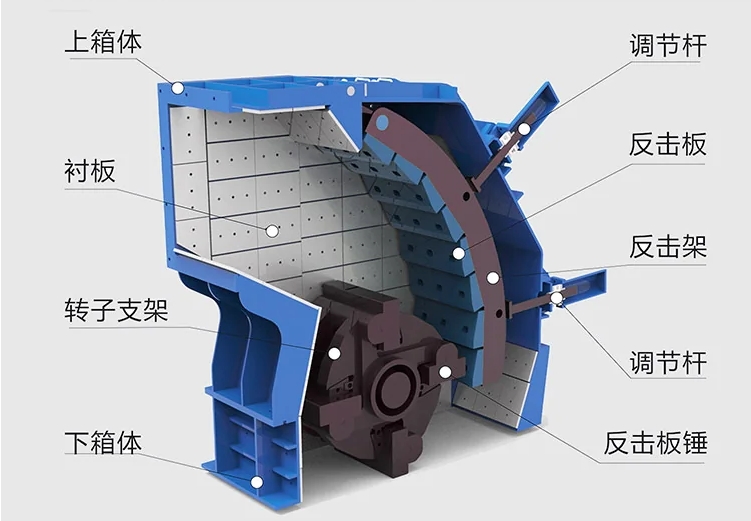 明矾石反击式破碎机
